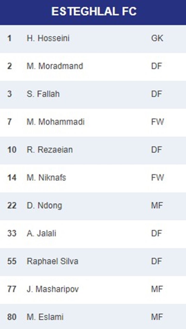 Al Nassr - Figure 1