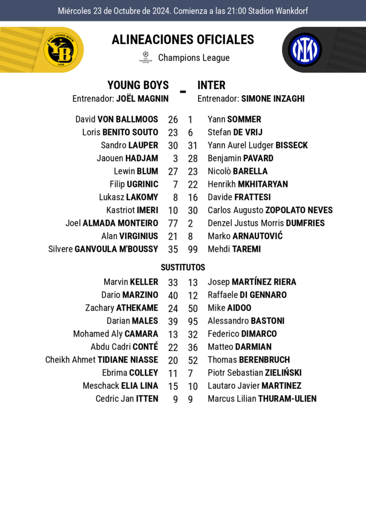 Alineaciones Young Boys - Inter