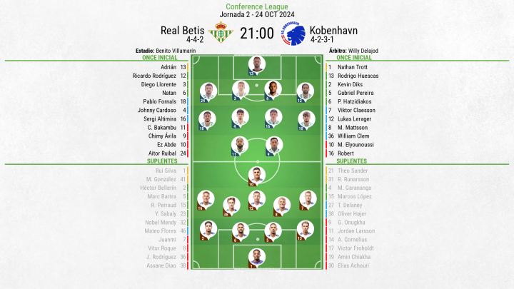 Alineaciones Betis - Copenhague