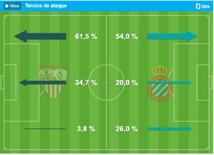 RCD Espanyol - Sevilla - Figure 11