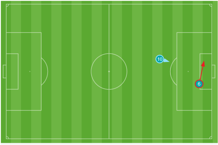 RCD Espanyol - Sevilla - Figure 5