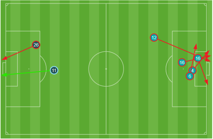 RCD Espanyol - Sevilla - Figure 9