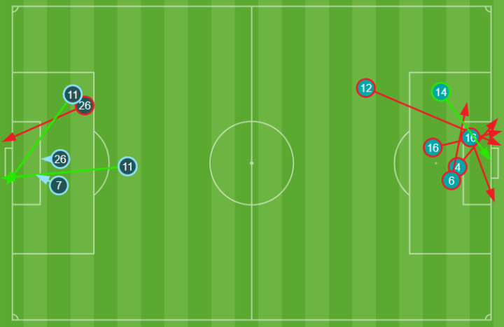 RCD Espanyol - Sevilla - Figure 7