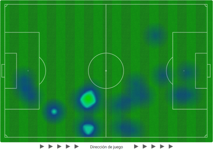 RCD Espanyol - Sevilla - Figure 6