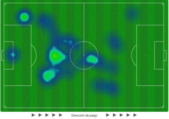 RCD Espanyol - Sevilla - Figure 8