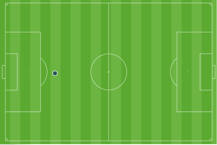 RCD Espanyol - Sevilla - Figure 10