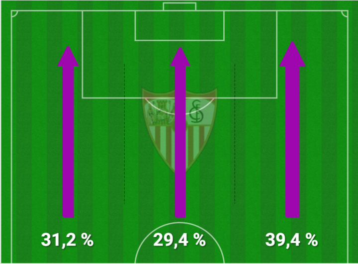 RCD Espanyol - Sevilla - Figure 4