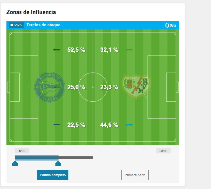 Las zonas de influencia del partido