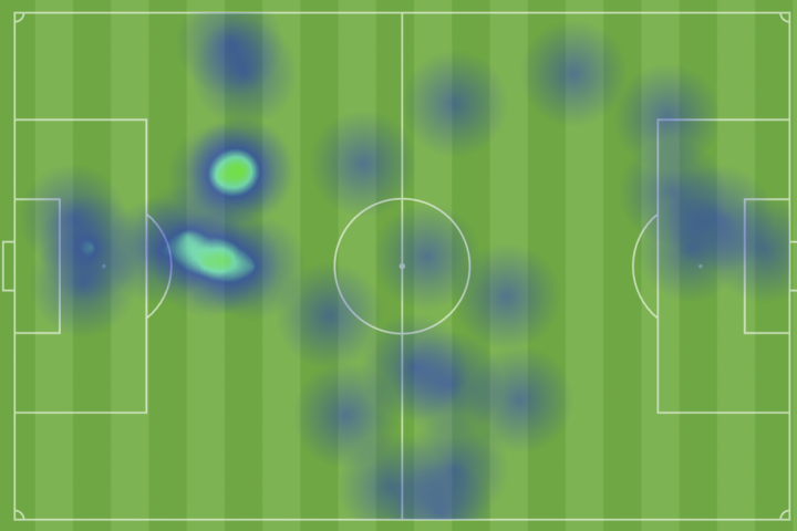 El mapa de calor de Lewandowski