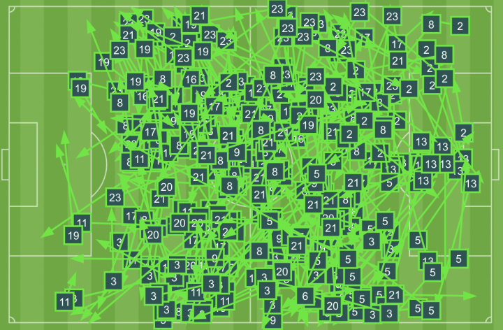 El registro de pases buenos del Barça