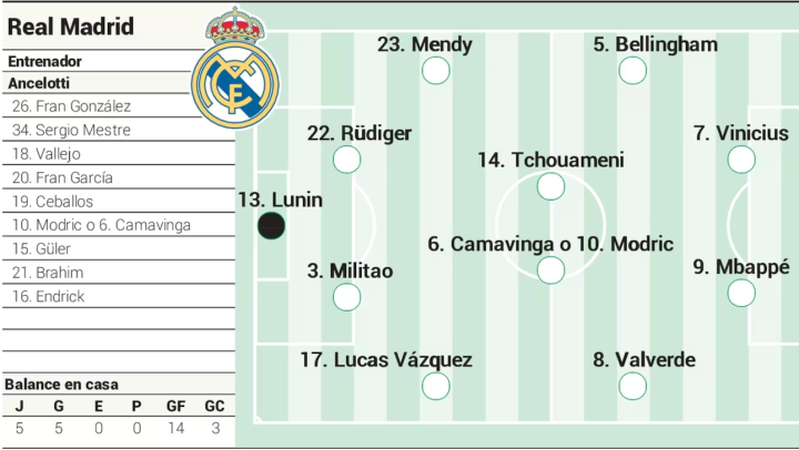 Possible Real Madrid XI