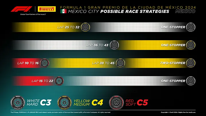 Estrategias del GP de México