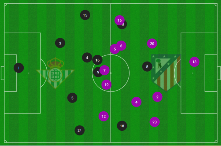 Betis - Atlético Madrid - Figure 7