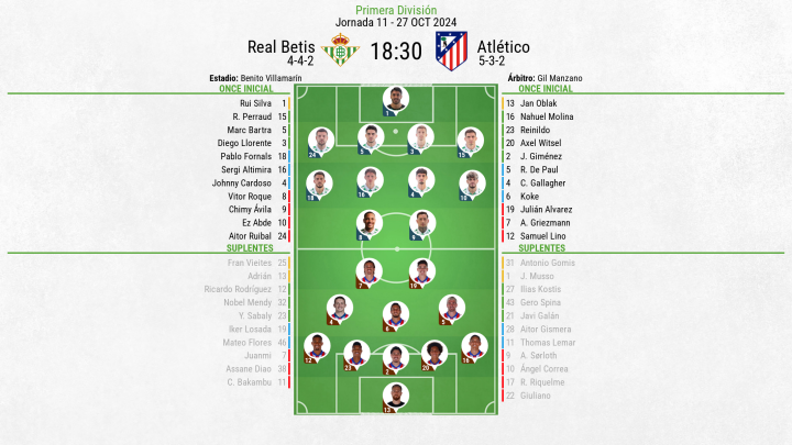 Betis - Atlético Madrid - Figure 8