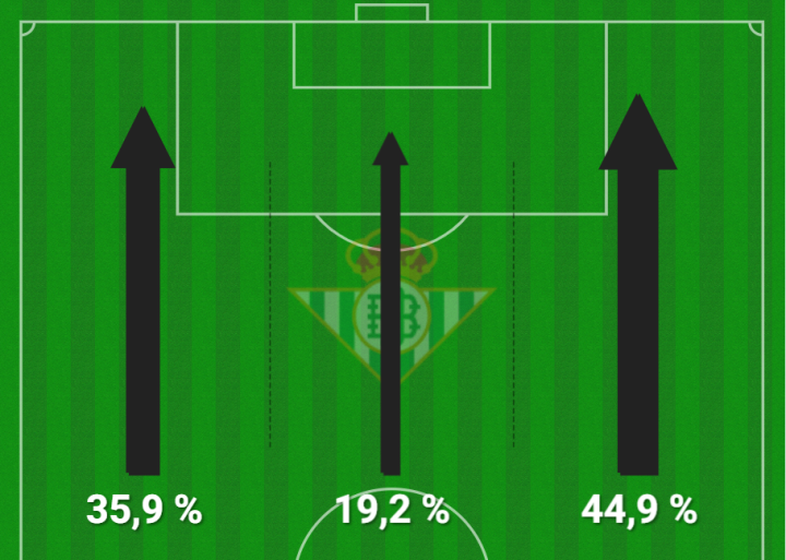 Betis - Atlético Madrid - Figure 5