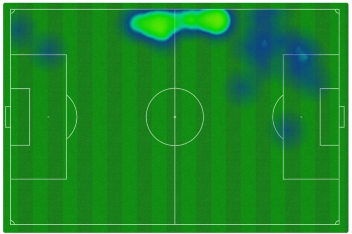 Betis - Atlético Madrid - Figure 6