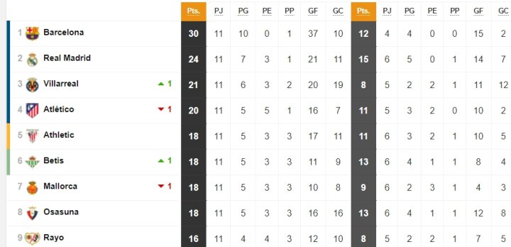 Clasificación de LaLiga