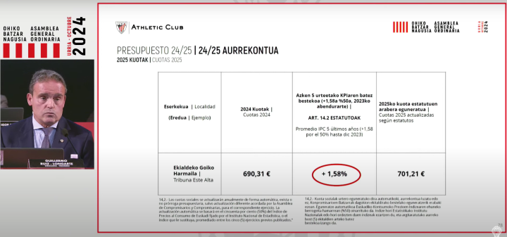 Propuesta de cuotas de socio/a