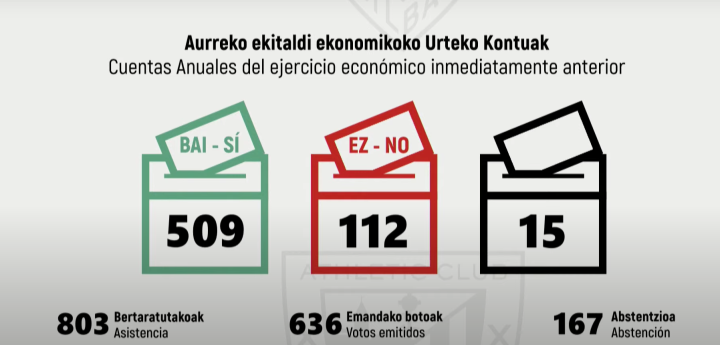 Resultado de la segunda votación