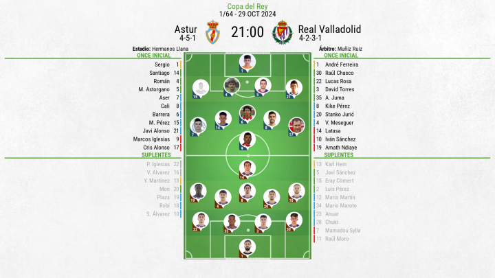 Alineaciones Astur - Valladolid