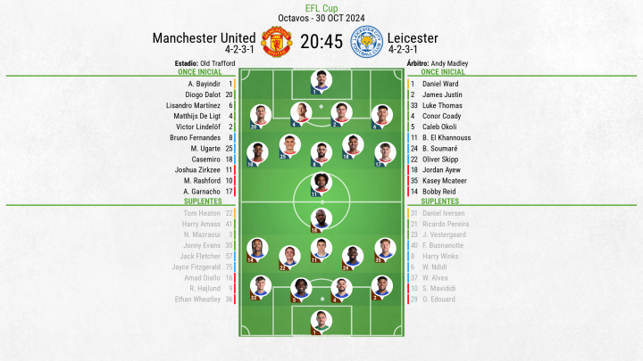 Alineaciones United - Leicester