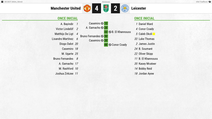 Manchester United  Leicester City - Figure 2