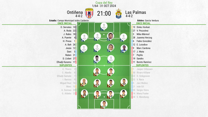 Alineaciones Ontiñena - Las Palmas