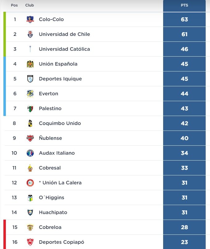 Tabla