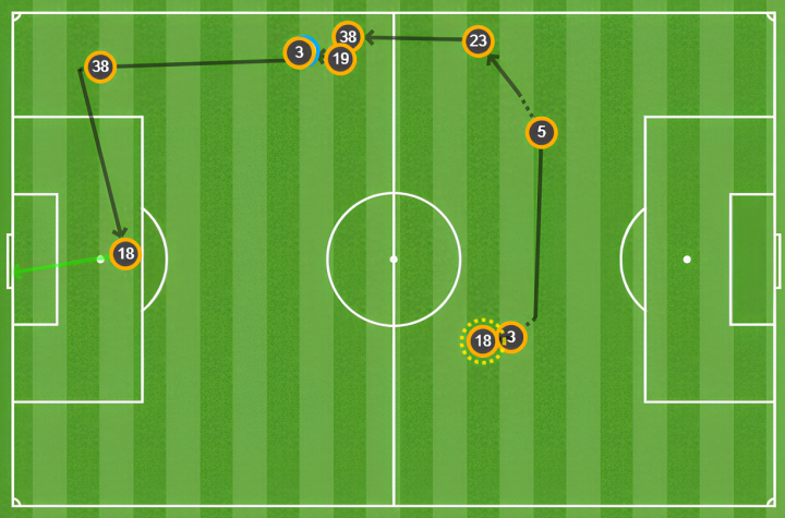 Mapa de pases en el 0-1 del Betis