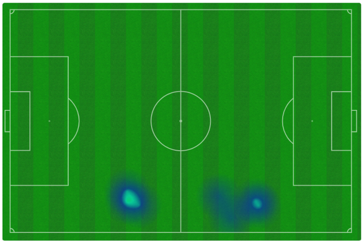 Athletic  Betis - Figure 8