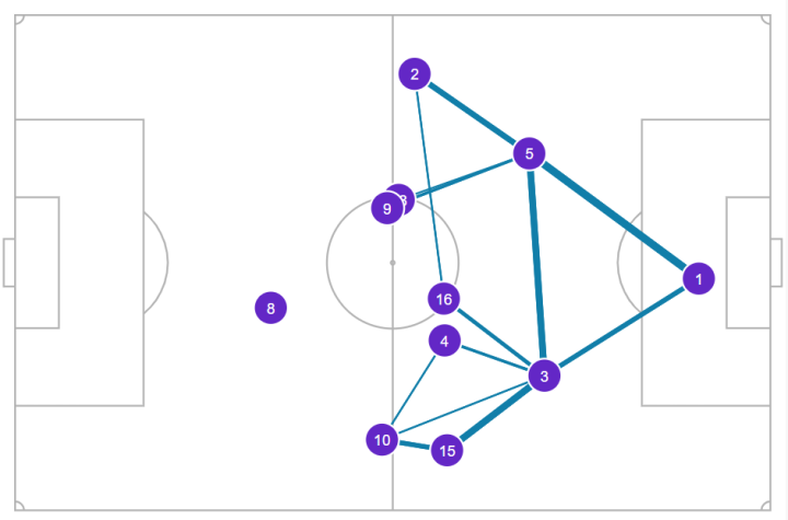 Athletic  Betis - Figure 5