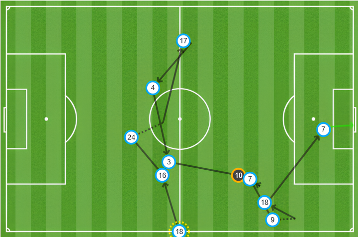 Athletic  Betis - Figure 2