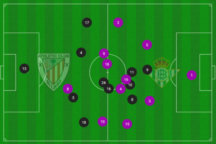 Athletic  Betis - Figure 4