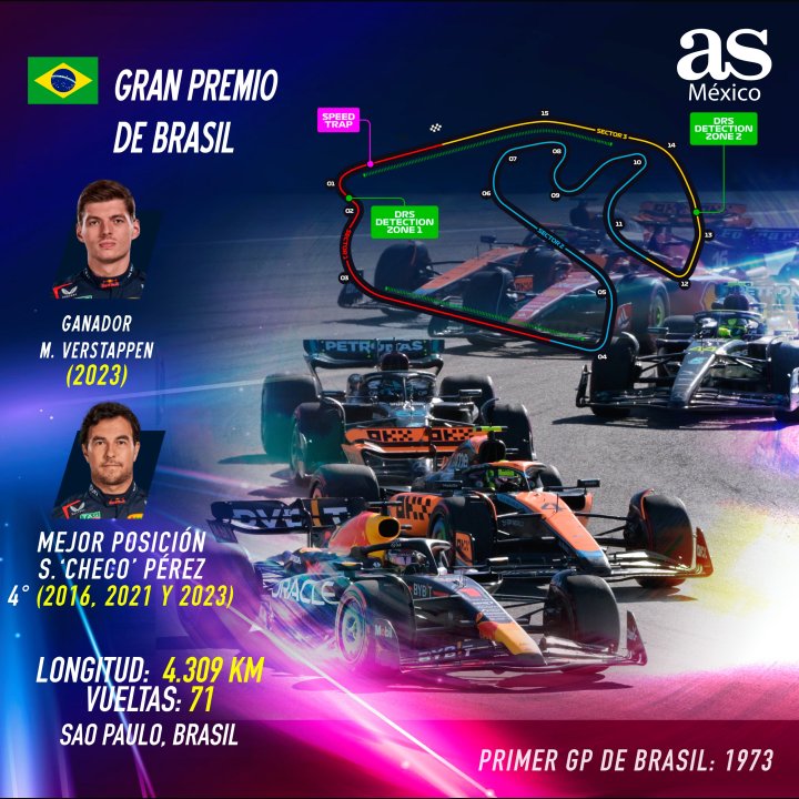 GP Brasil