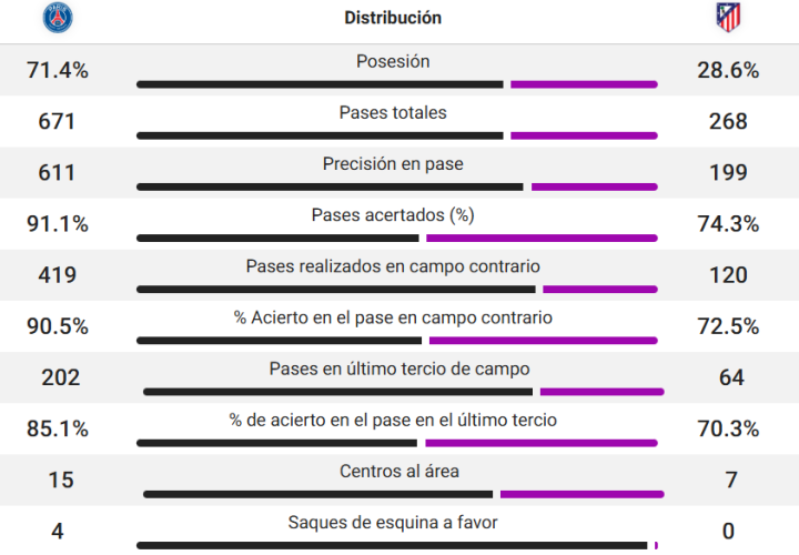 Datos del partido