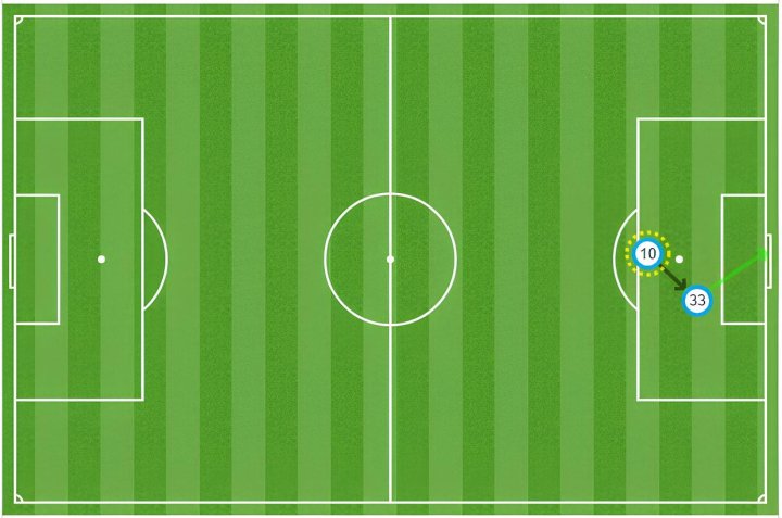 Mapa de pases en el gol del PSG