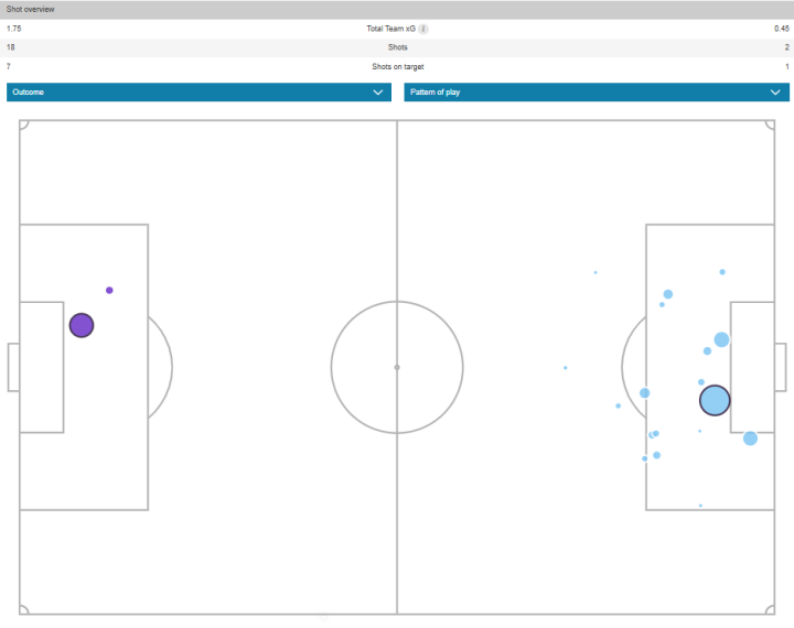 Mapa de goles esperados