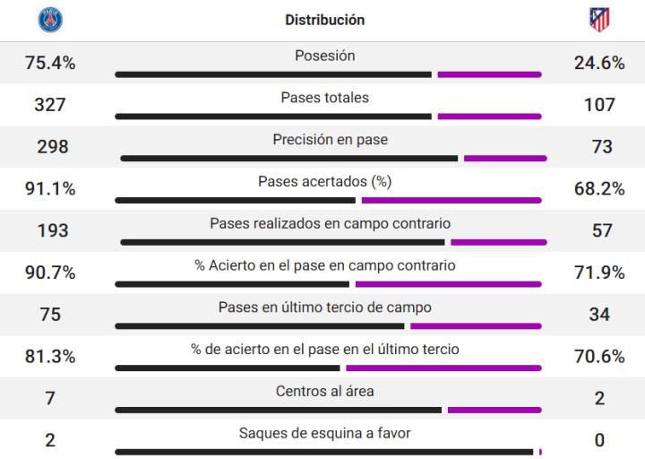 Datos del partido