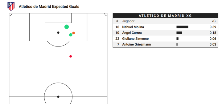 Goles esperados