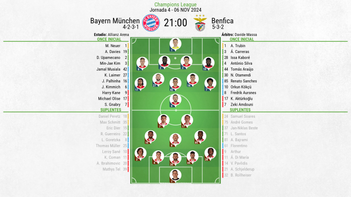 Alineaciones Bayern - Benfica