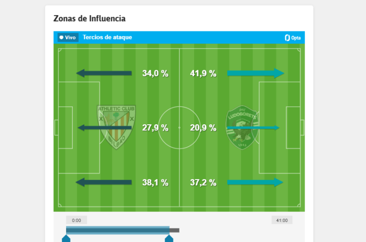 Las zonas de influencia del partido