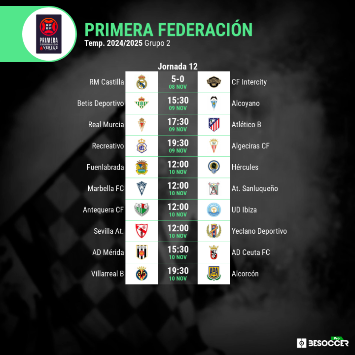 Horarios y resultados de la jornada 12 del grupo 2 de Primera Federación.