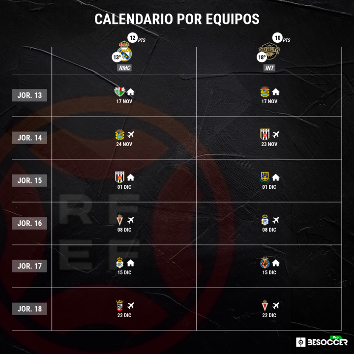 Calendario del Castilla y el Intercity