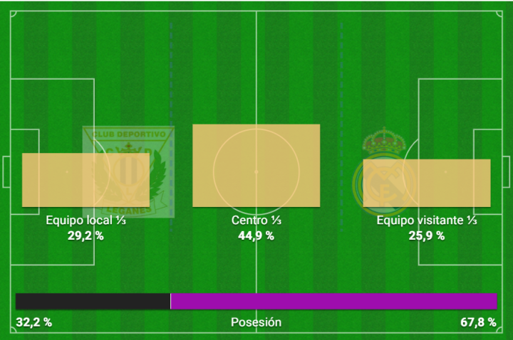 Ceballos y Camavinga