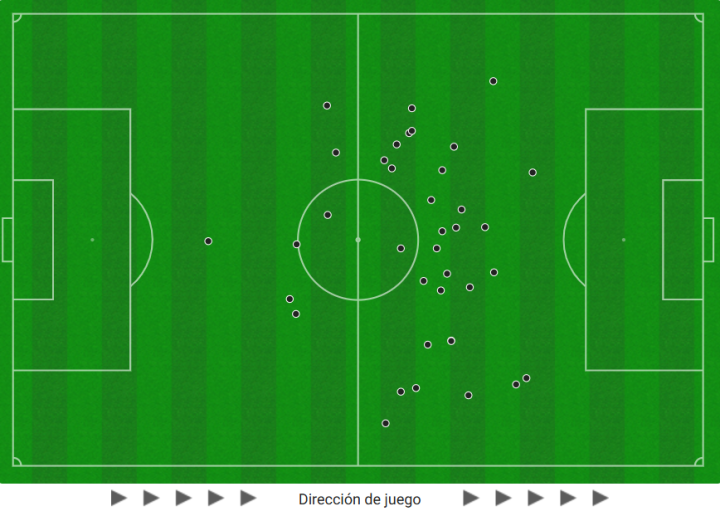 Champions League - Figure 15