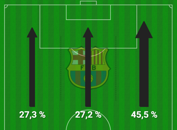 Champions League - Figure 17