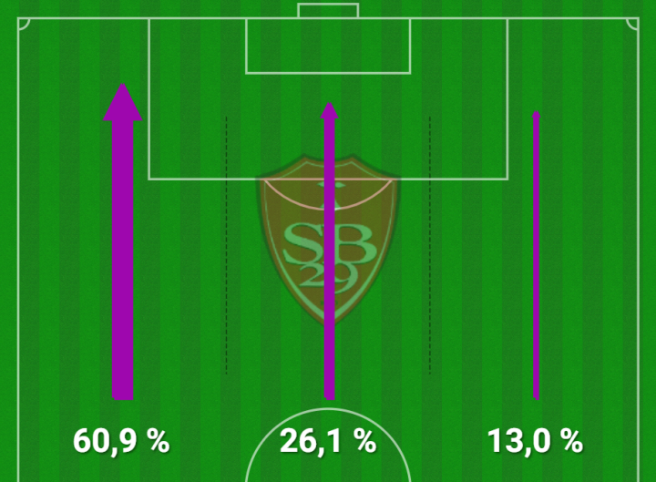 Champions League - Figure 19