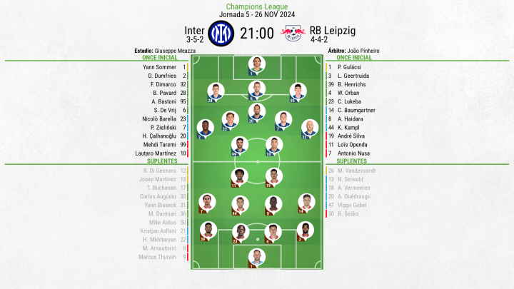 Alineaciones Inter - Leipzig