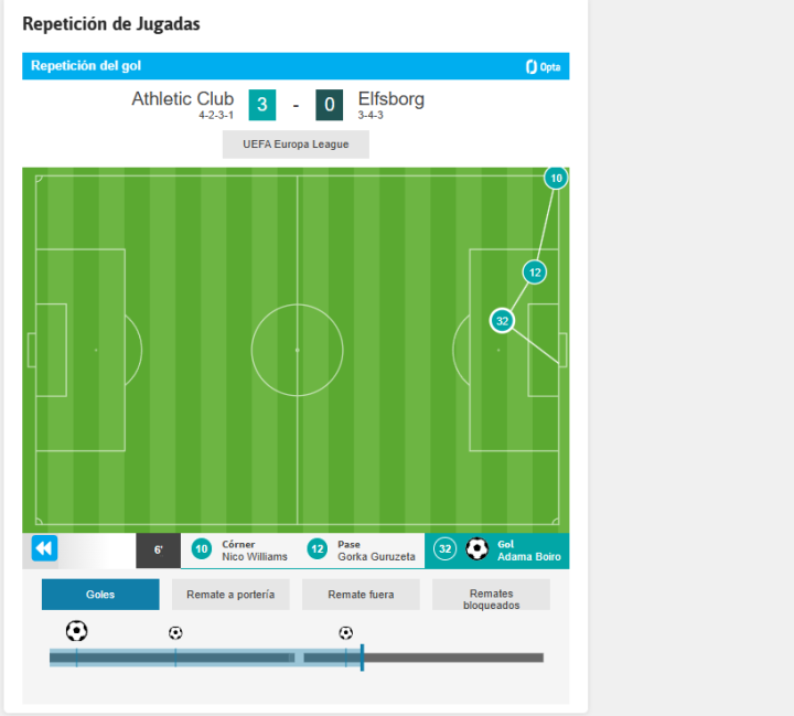 As ha llegado el primer gol del Athletic