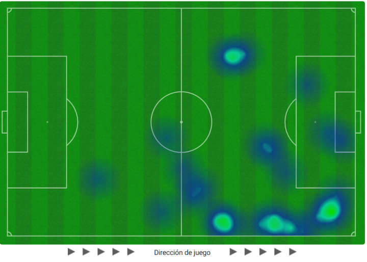 RCD Espanyol  Celta de Vigo - Figure 2